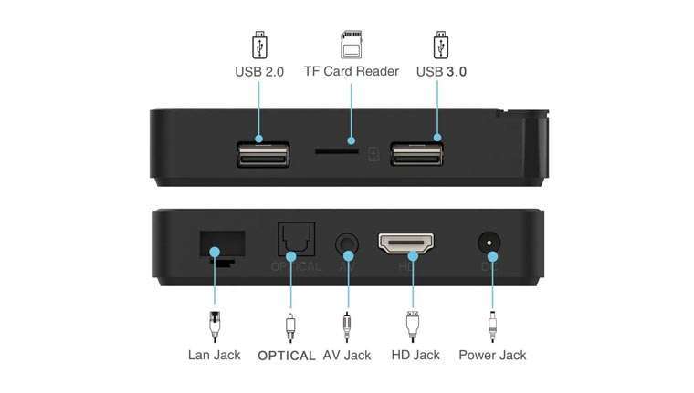 Porte del G7 Max Smart TV Porte del G7 Max Smart TV