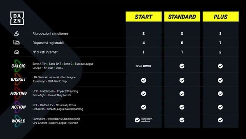 Nuovi abbonamenti DAZN 2023