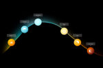 Funzione delle attività quotidiane di Philips Hue