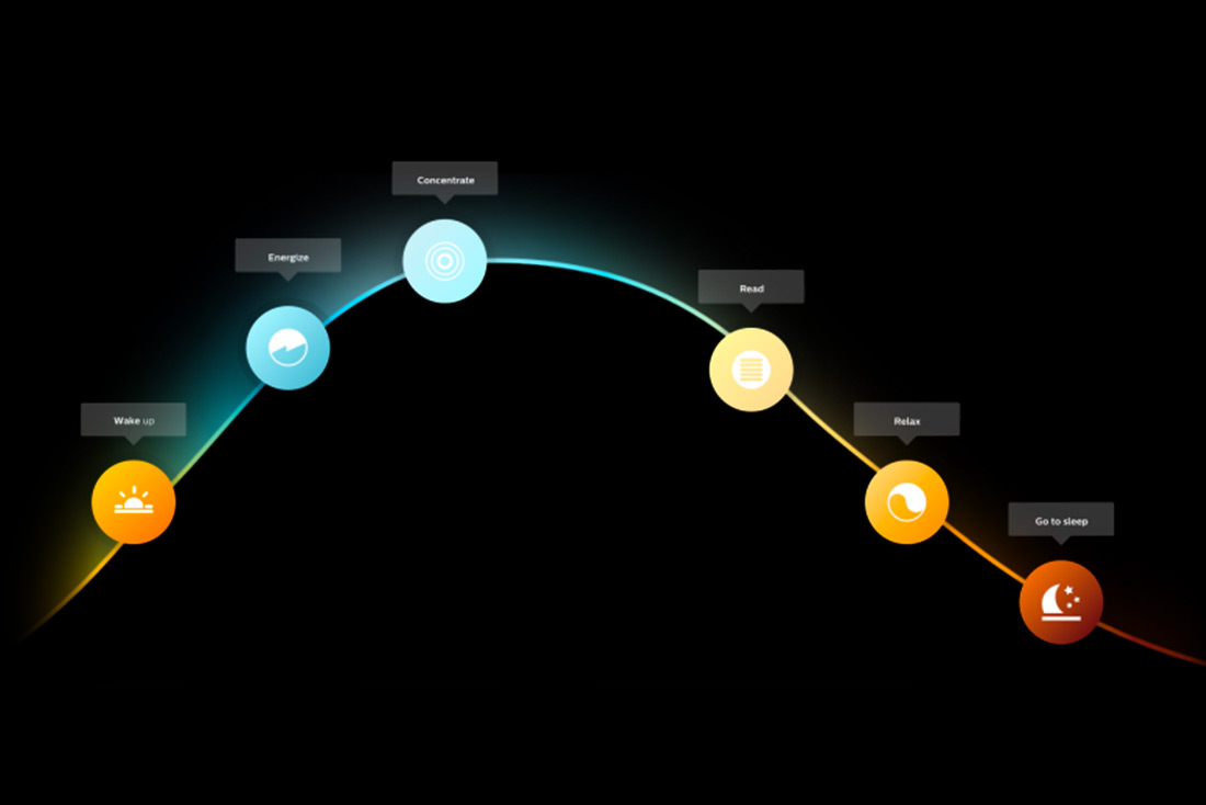 Funzione delle attività quotidiane di Philips Hue