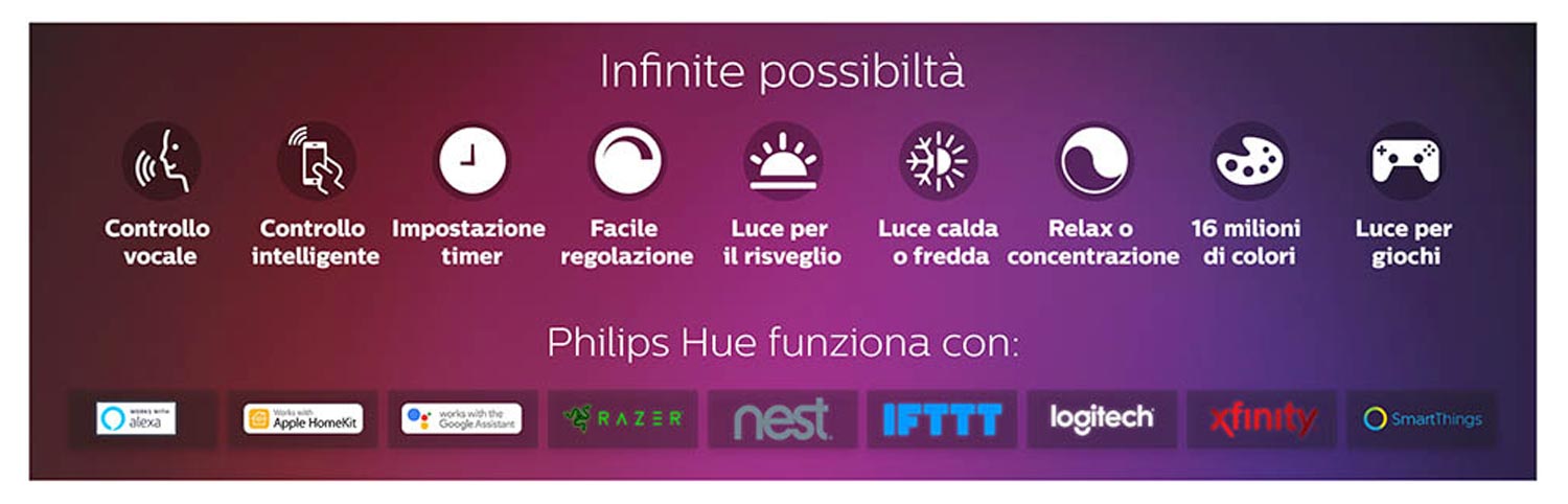 Opzioni attivabili sulle Philips Hue Play