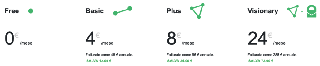 Prezzi abbonamento ProtonVPN.